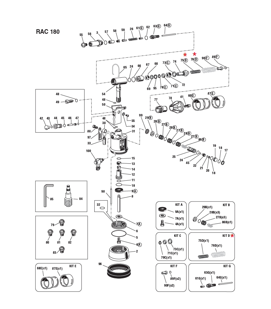 Accessories for riveting tools, Spring kit, for series RAC 180