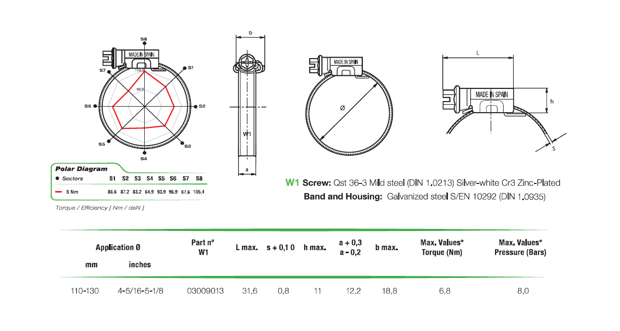 Complete hose clamp, electro zinc plated steel, Diameter range: 110-130mm, T= 0,8mm, torque= 6,8Nm, Load class= Medium