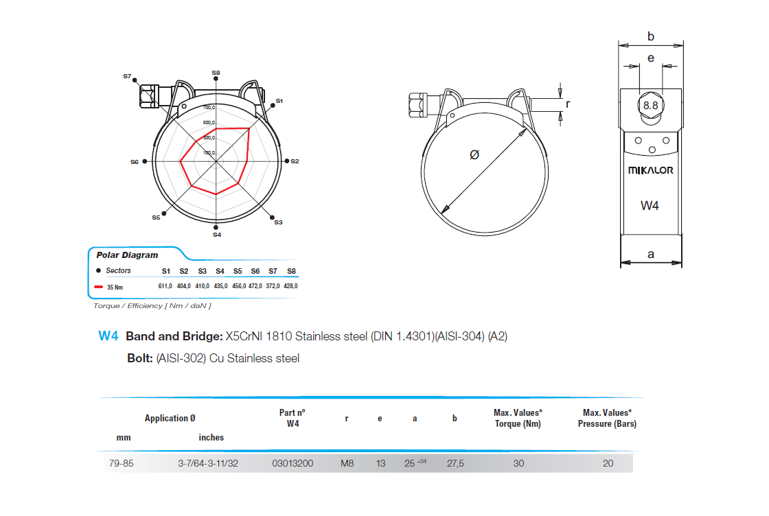 Complete hose clamp, stainless steel, Diameter range: 79-85mm, torque= 30Nm, Load class= High