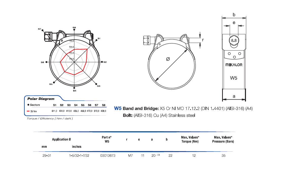 Complete hose clamp, acid proof stainless steel, Diameter range: 29-31mm, torque= 12Nm, Load class= High