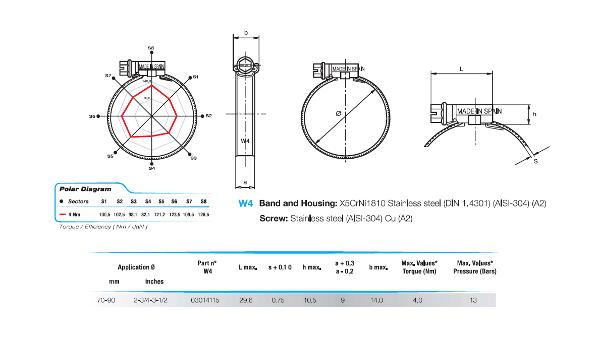 Complete hose clamp, stainless steel, Diameter range: 70-90mm, T= 0,75mm, torque= 4Nm, Load class= Medium