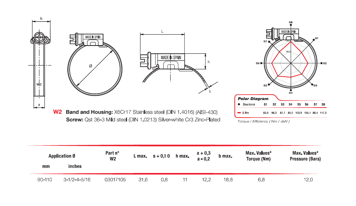 Complete hose clamp, stainless steel, Diameter range: 90-110mm, T= 0,8mm, torque= 6,8Nm, Load class= Medium