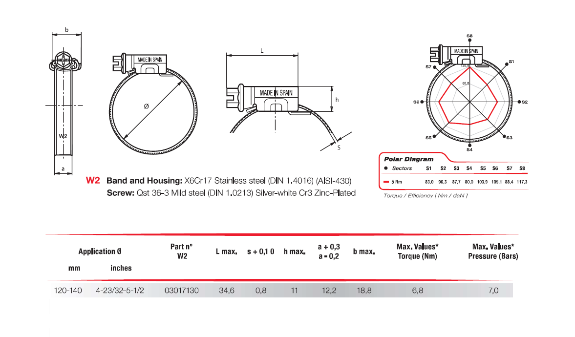 Complete hose clamp, stainless steel, Diameter range: 120-140mm, T= 0,8mm, torque= 6,8Nm, Load class= Medium