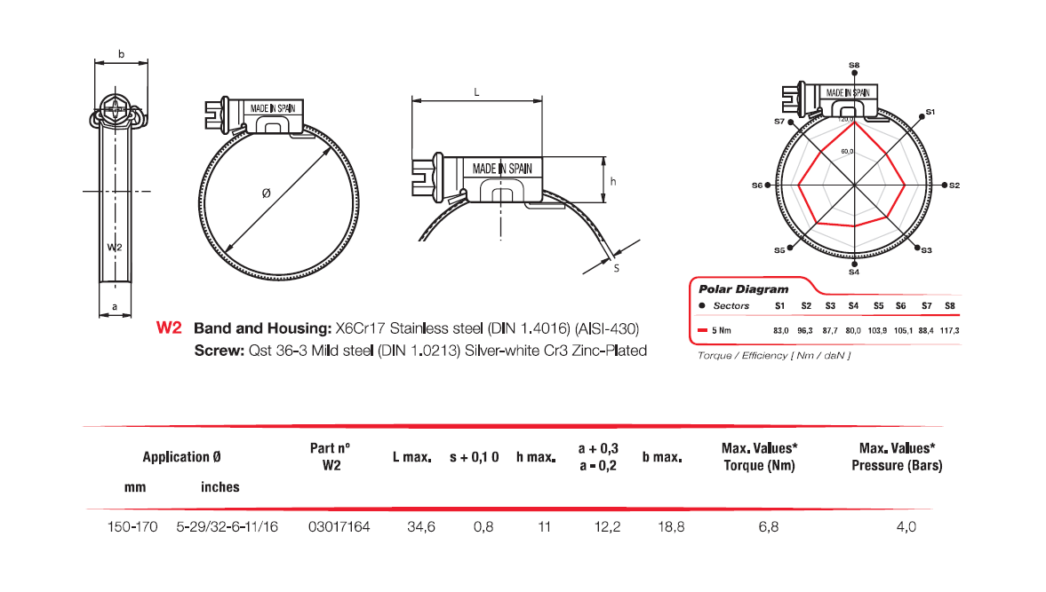 Complete hose clamp, stainless steel, Diameter range: 150-170mm, T= 0,8mm, torque= 6,8Nm, Load class= Medium