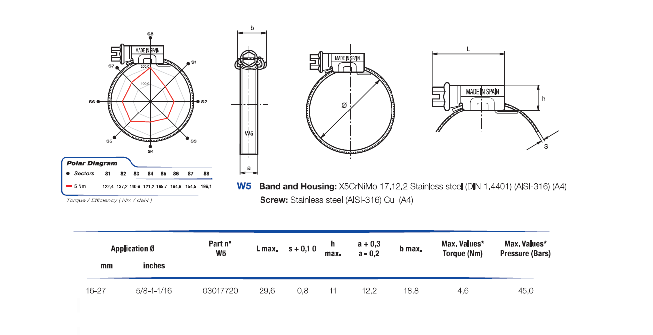 Complete hose clamp, acid proof stainless steel, Diameter range: 16-27mm, T= 0,8mm, torque= 4,6Nm, Load class= Medium