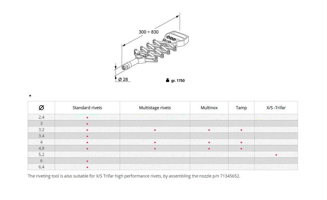 Riveting tool for blind rivets, manual, series K5/96