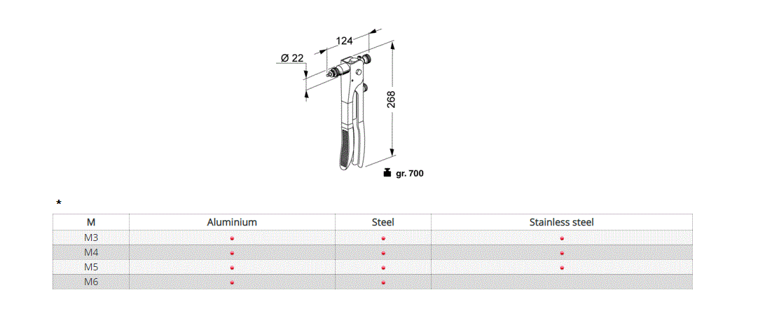 Riveting tool for nuts, M3-M6, manual, series KJ17