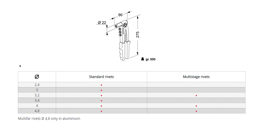 Riveting tool for blind rivets, manual, series K39