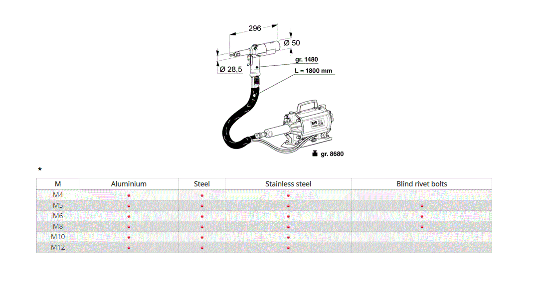 Riveting tool for nuts, M4-M12, air hydraulic, series KJ73