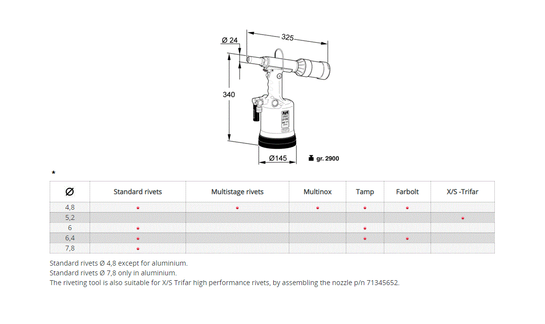 Riveting tool for blind rivets, air hydraulic, series RAC 171