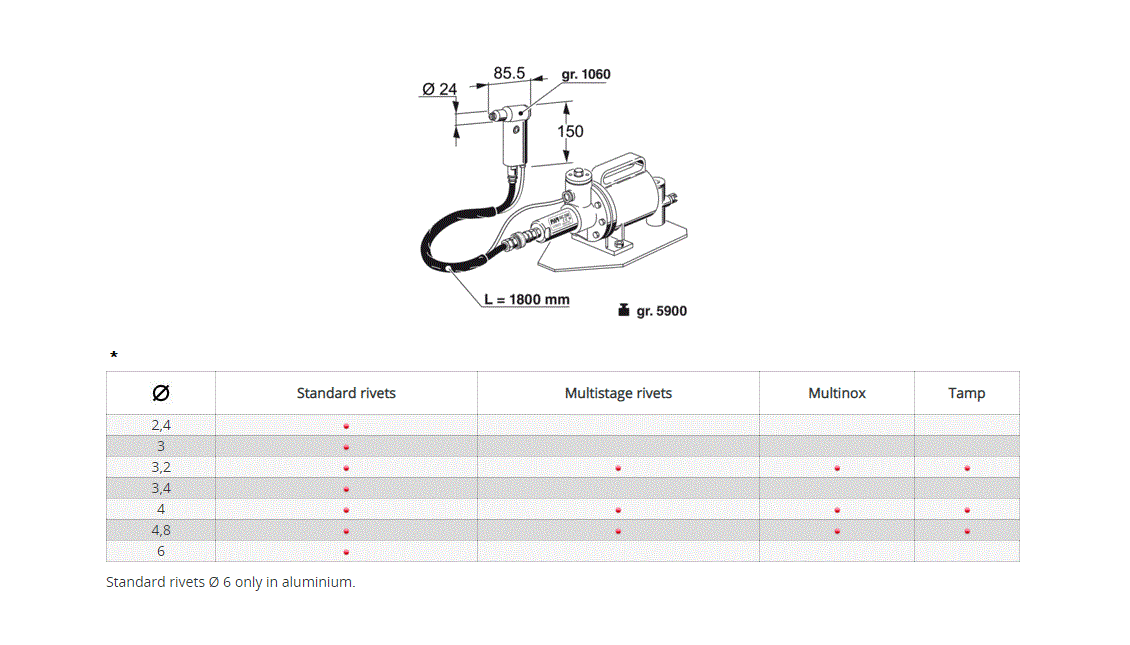 Riveting tool for blind rivets, air hydraulic, series RAC 2500P