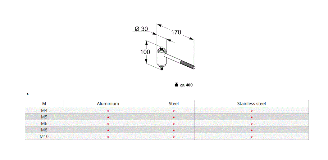 Riveting tool for nuts, M4-M10, manual, series EXTRA KJ15