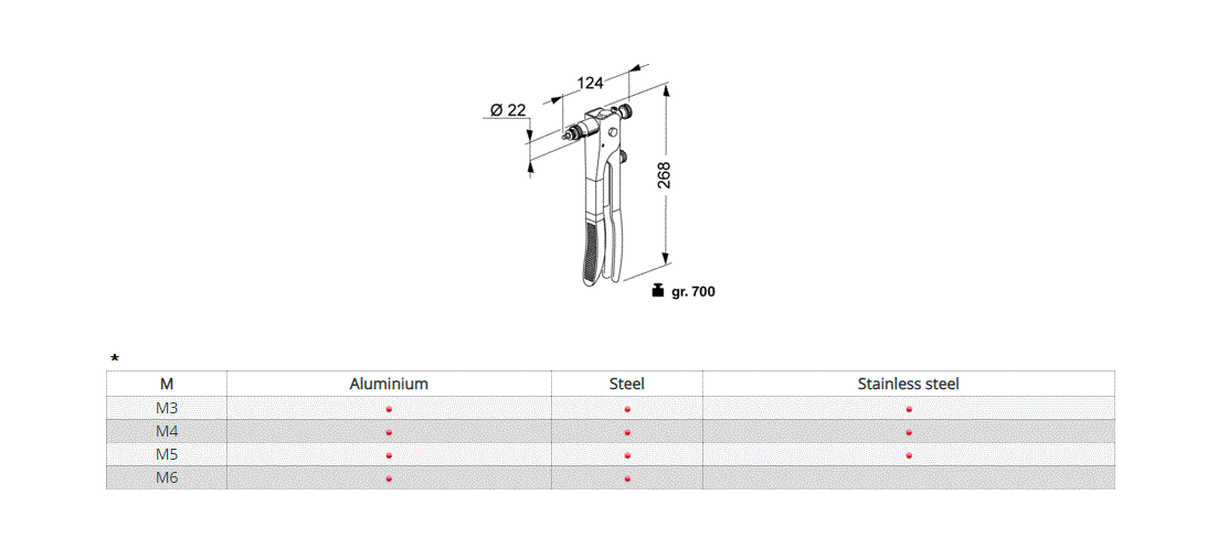 Riveting tool for nuts, M3-M6, manual, series EXTRA KJ17