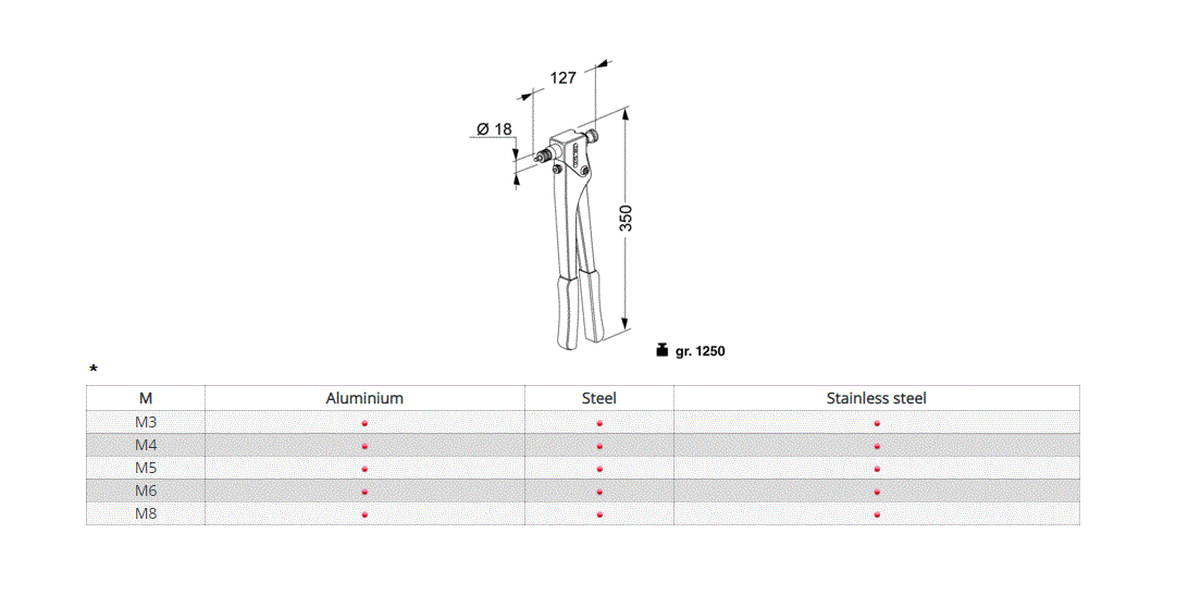 Riveting tool for nuts, M3-M8, manual, series EXTRA KJ21