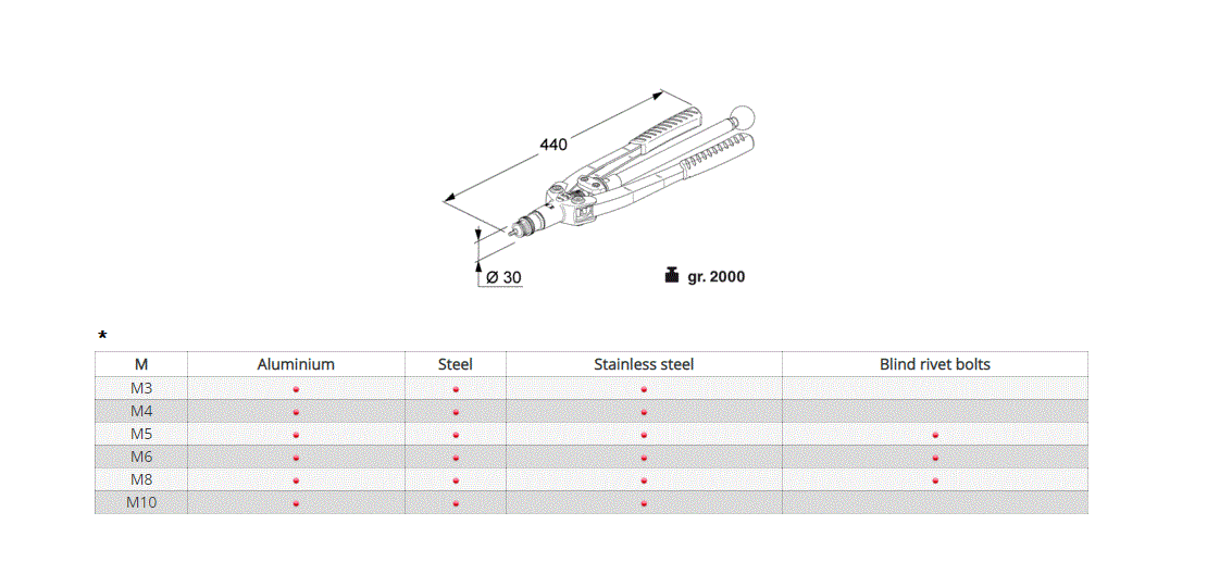 Riveting tool for nuts, M3-M10, manual, series EXTRA KJ29