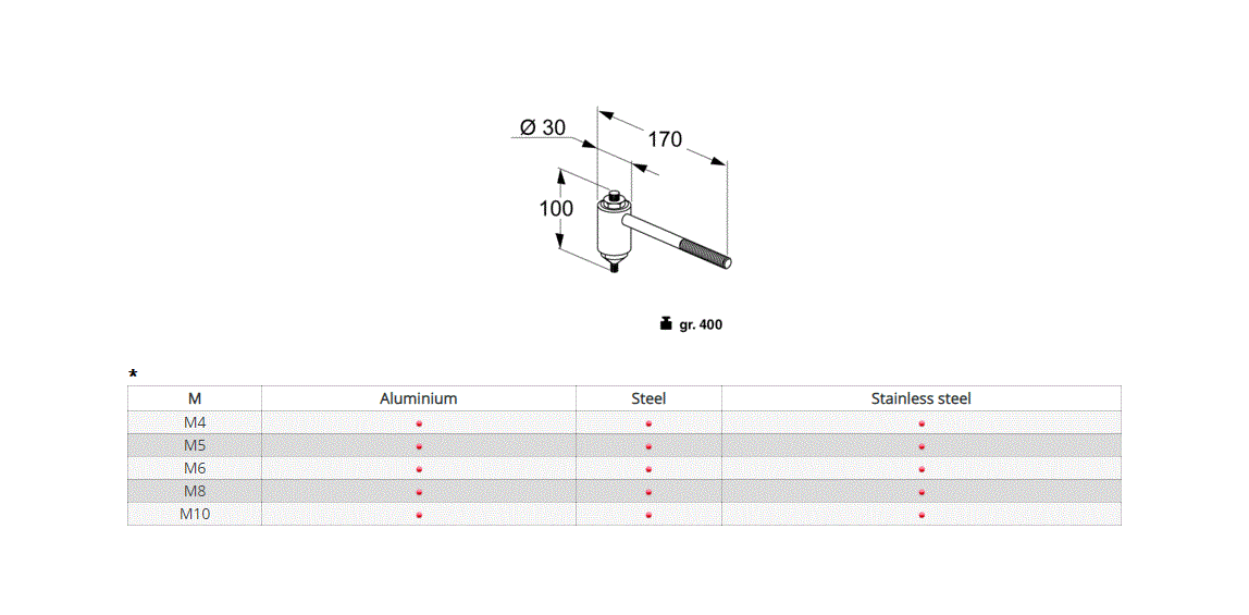 Riveting tool for nuts, M10, manual, series KJ15