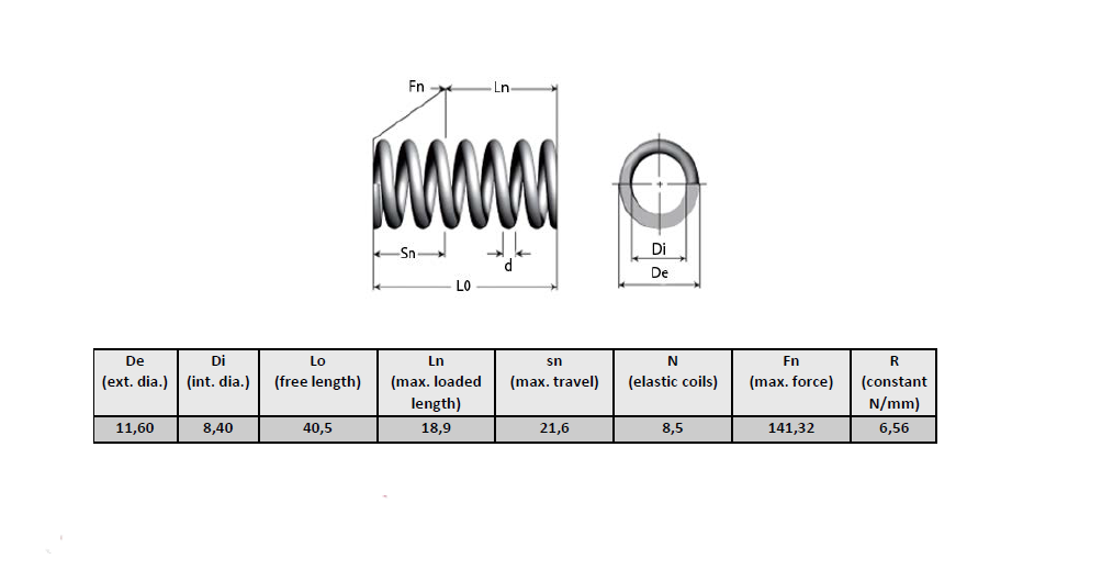 Compression spring, stainless steel, d=1,6mm, Dm=10mm, Lo=40,5mm